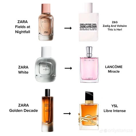 diy perfume dupes|zara perfume dupes for.